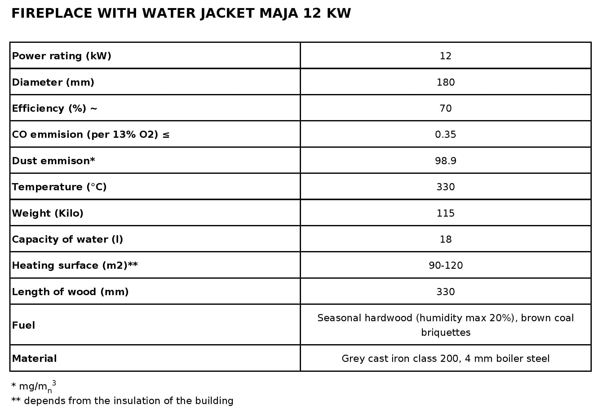 KRATKI MAJA/PW GUILOTTINE 8KW / 70-90m2 ΕΝΕΡΓΕΙΑΚΟ ΤΖΑΚΙ ΛΕΒΗΤΑΣ ΚΛΕΙΣΤΟΥ ΔΟΧΕΙΟΥ ΔΙΑΣΤΟΛΗΣ ΜΕ ΕΠΙΠΕΔΗ ΣΥΡΟΜΕΝΗ ΠΟΡΤΑ - 3
