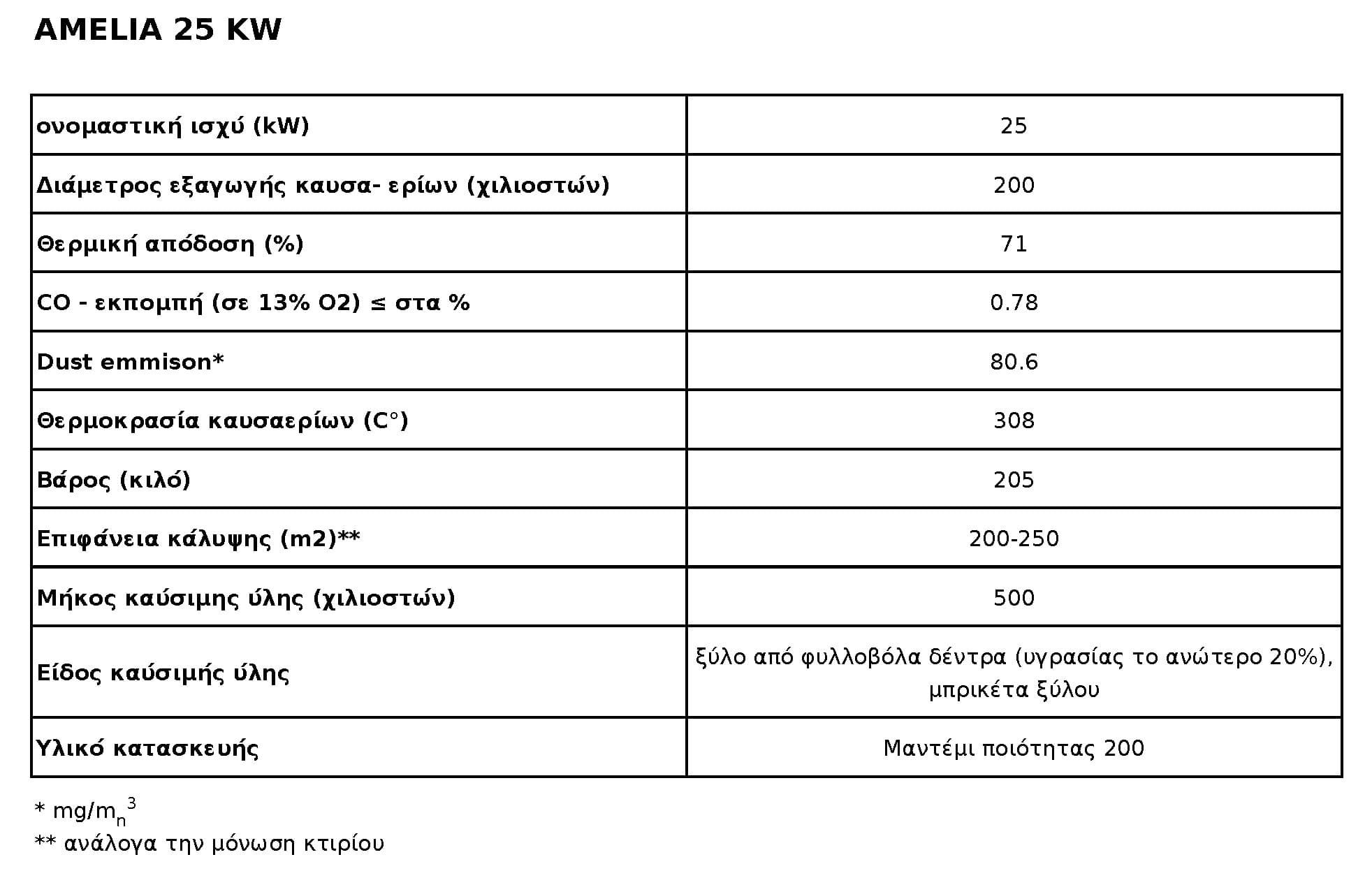 KRATKI AMELIA/L/BS/G ΑΡΙΣΤΕΡΗ ΓΩΝΙΑ 21KW / 200-250m2 ΕΝΕΡΓΕΙΑΚΟ ΤΖΑΚΙ ΜΑΝΤΕΜΕΝΙΟ ΜΕ ΣΥΡΟΜΕΝΗ ΠΟΡΤΑ - 4