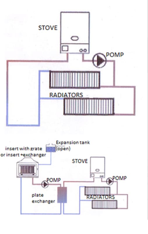 KRATKI ΕΝΑΛΛΑΚΤΗΣ ΝΕΡΟΥ WCW2-200 7KW Φ200 - 5