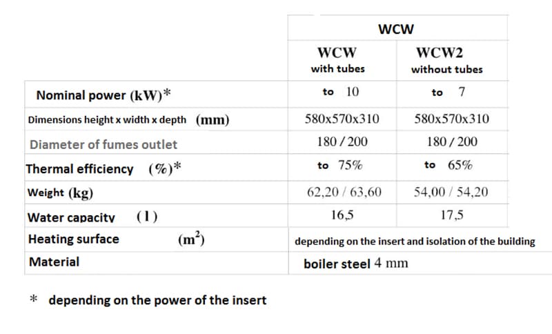 KRATKI ΕΝΑΛΛΑΚΤΗΣ ΝΕΡΟΥ WCW-200 9KW Φ200 - 3